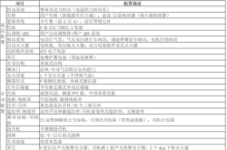 赤峰開往上海的客車電話號(hào)碼