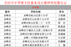 赤峰小學老師聯(lián)系方式電話號碼