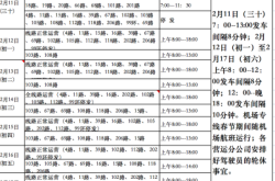 赤峰交通廣播電話多少號(hào)碼