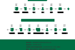 赤峰林東青儲集團招聘電話號碼
