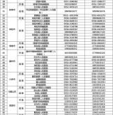 赤峰市醫(yī)院呂博主任電話號(hào)碼