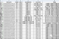 赤峰市中學(xué)電話號(hào)碼查詢