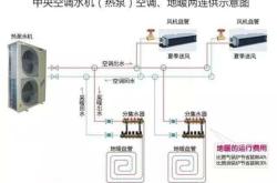 赤峰水機(jī)空調(diào)安裝電話號(hào)碼