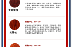 赤峰舊貨實(shí)木桌子市場電話號碼