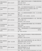 赤峰市違規(guī)補課舉報電話是多少