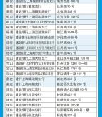 赤峰建行辦理社?？娫捥柎a