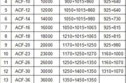 赤峰升壓器銷售廠家電話號碼