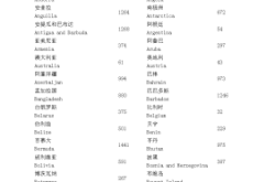 赤峰市電話區(qū)號多少