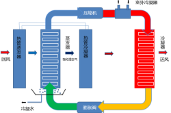 赤峰烘干熱泵廠家電話地址查詢
