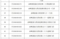 赤峰市醫(yī)療保障辦電話號(hào)碼