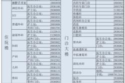 赤峰電話座機(jī)號(hào)碼靚號(hào)查詢