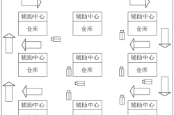 赤峰果蔬倉儲電話多少號