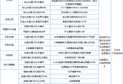 赤峰賽車自行車維修電話號碼