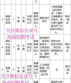 赤峰停車收費員招聘電話號碼