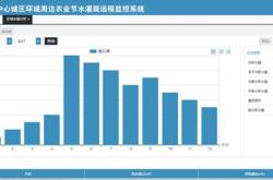 赤峰灌溉工具器材批發(fā)電話號(hào)碼
