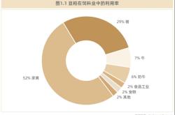 赤峰豆粕市場在哪里