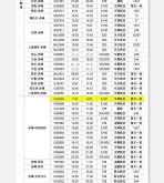 赤峰機場運管處電話號碼是多少