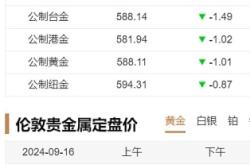 赤峰市黃金鑒定機(jī)構(gòu)電話號(hào)碼