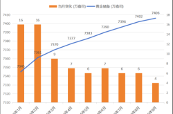 赤峰外匯管理局電話號(hào)碼是多少