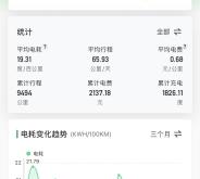 領(lǐng)跑汽車赤峰售后電話是多少號(hào)