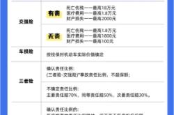 赤峰平安車險續(xù)保電話查詢號碼
