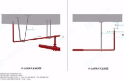 赤峰噴淋管供應(yīng)商電話號(hào)碼