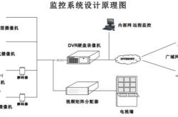 赤峰錦山鎮(zhèn)安防監(jiān)控電話號碼