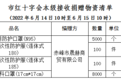 赤峰疫情防控管理電話號(hào)碼是多少