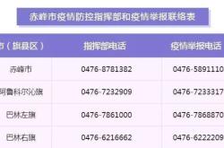 赤峰公安局舉報(bào)中心電話是多少