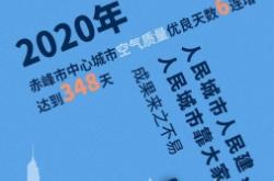 赤峰拉煙花爆竹舉報電話是多少