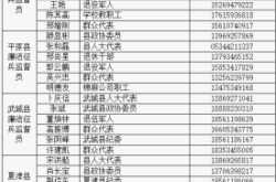赤峰衛(wèi)生局舉報電話是多少