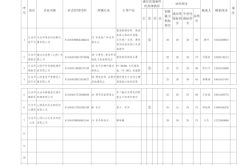 赤峰噴淋管企業(yè)名單電話查詢