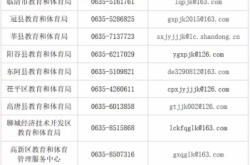 赤峰強(qiáng)拆違規(guī)舉報(bào)電話是多少