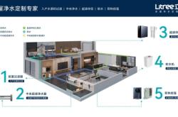 赤峰凈水設(shè)備