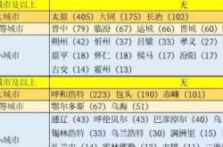 赤峰到通遼車電話多少號(hào)