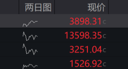 赤峰競(jìng)價(jià)推廣服務(wù)商電話號(hào)碼