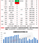 赤峰玉米供貨商電話是多少號
