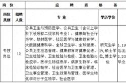 赤峰頭條高手招聘電話號(hào)碼