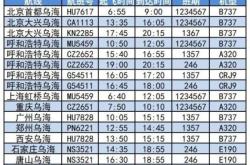 烏海至赤峰物流專線電話號(hào)碼