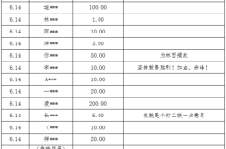 通州赤峰疫情防控電話查詢號(hào)碼