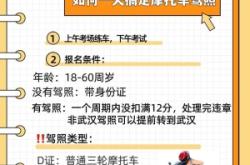 赤峰摩托駕照報名地點電話號碼