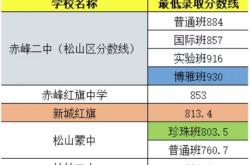 赤峰新紅旗操場(chǎng)地址電話(huà)號(hào)碼