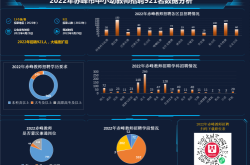 赤峰教育育局電話是多少號(hào)