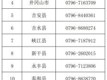 赤峰小區(qū)丟垃圾舉報(bào)電話是多少