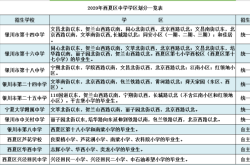 赤峰二十二小學(xué)招生電話號(hào)碼