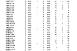 赤峰到敖漢客車(chē)電話號(hào)碼是多少