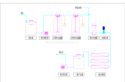 赤峰反滲透系統(tǒng)廠家電話號碼
