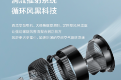 赤峰空氣循環(huán)扇廠家電話號碼