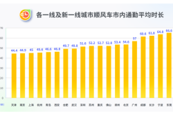 赤峰到西安咸陽順風車電話號碼