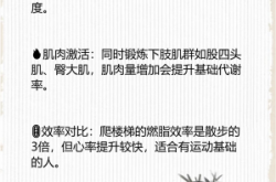 赤峰爬樓梯減肥店電話號碼